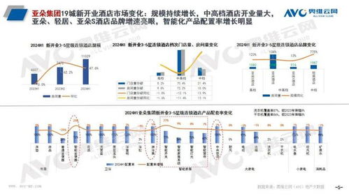頭部酒管全球開業100萬間，智能馬桶成新寵